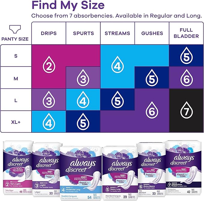 Always Discreet Ultimate Extra Protect Postpartum Incontinence Pads