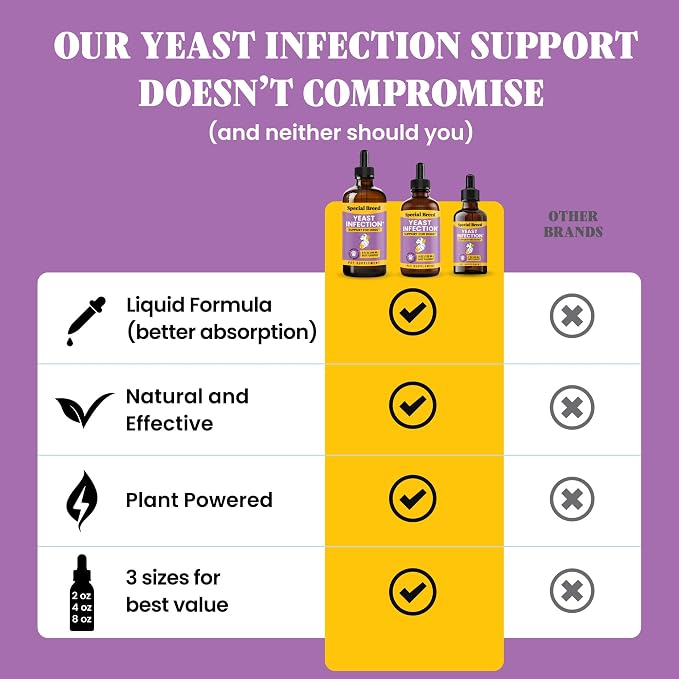 Natural Yeast Infection Relief for Dogs – Itchy Skin & Ear Treatment, Supports Allergy & Immune Health, Reduces Itching, Irritation & Inflammation, Liquid Drops, 4oz
