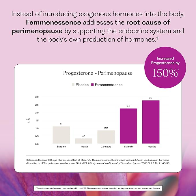 Femmenessence MacaLife – Clinically Proven Perimenopause Supplement for Women – Natural Hormone Balance, Mood, Hot Flashes & Night Sweats Relief – 120 Organic Vegan Capsules (60 Day Supply)