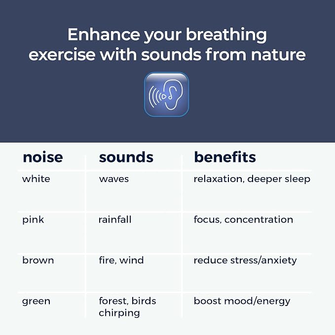 Mindsight 'Breathing Buddha' Guided Visual Meditation | 3 Modes to Slow Your Breathing & Calm Your Mind | Stress & Anxiety Relief | Wellness Gift | Adults, Kids, Classrooms | USB Rechargeable
