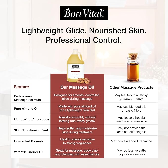 Bon Vital' Sweet Almond Oil Skin & Hair Moisturizer & Gentle Massage Oil, Carrier Oil for Diffusers, Improve Hair Texture and Hydrate Skin, 100% Pure Massage Therapy Oil, 1 Gallon