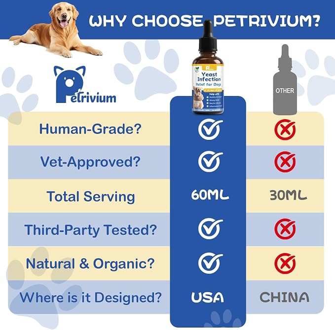 Yeast Infection Treatment for Dog, Natural Dog Yeast Infection Relief for Itchy Skin & Ear - Allergy & Paw Itching, Soothes Irritation & Reduces Inflammation Herbal Dog Supplement Drops