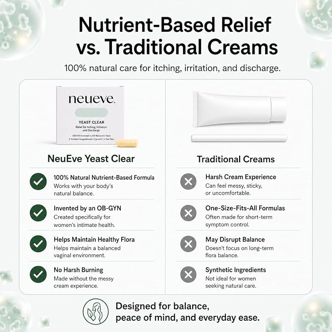 NeuEve Yeast Clear, for Yeast Infection Symptoms, Relieves Burning, Itching & Discharge, with Tea Tree Oil, Myrtle, Sage & Olive Leaf, Invented by OBGYN