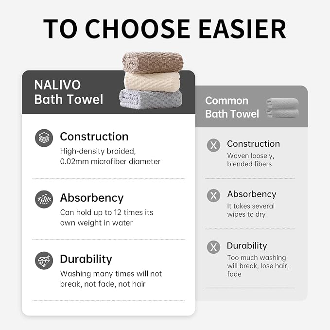 Oversized Bath Towels 40x80 Inches Extra Large Bath Sheets for Adults Super Soft Quick Dry Highly Absobent Microfiber Shower Towels for Bathroom（Charcoal Gray, 6Piece