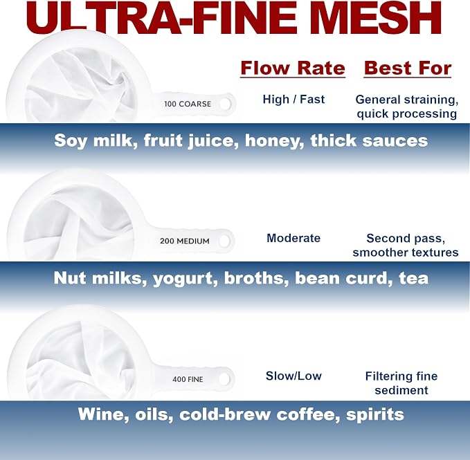 HIC Kitchen Ultra-Fine Mesh Strainers, Set Of 6 (100, 200, And 400 Mesh Count), For Filtering Juices, Nut Milks, Oils, And Sauces