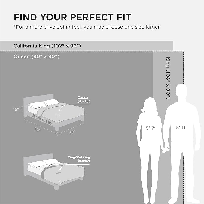Bedsure GentleSoft Sherpa Fleece King Blankets for Bed, Non-Heated, Thick and Warm Throw for Women and Men, Soft Fuzzy Plush King Blanket for Winter, Grey, 108x90 Inches