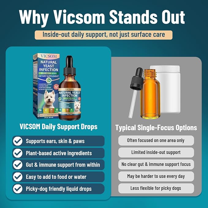 VICSOM Natural Dog Yeast Infection Treatment for Dogs, Itchy Skin & Ear Treatment Natural Support Allergy Relief, Dog Yeast Infection Relief, Support Irritation, Itching & Inflammation 60ml