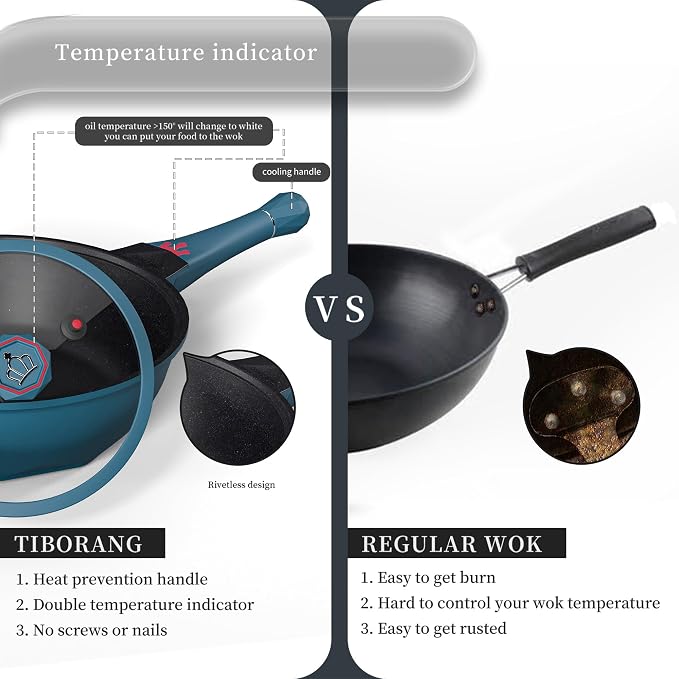 TIBORANG 11 Inch Nonstick Frying Pan with Lid,8-in-1 Multipurpose Cookware | 5 Qt Deep Sauté Pan Skillet with Steamer, PFOA-Free, Dishwasher & Oven Safe, Induction Compatible, Stay-Cool Handle,Dark Teal