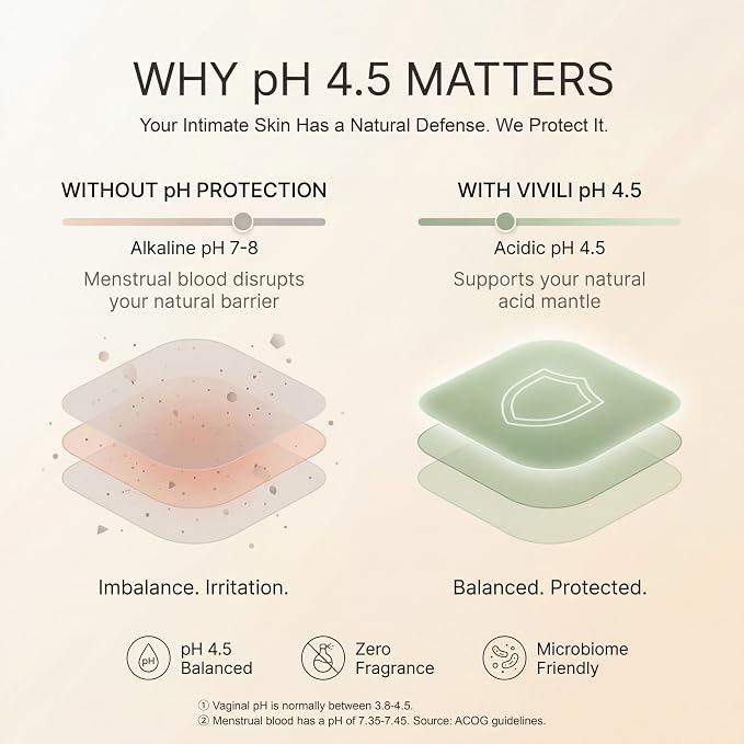 Heavy Flow Day Pads with Wings Large 11.5" 17x Drier Than Cotton | 17x drier than organic cotton, pH 4.5 balanced. Plant-based Bio-Silk daytime pads for work & commute, unscented, 30ct