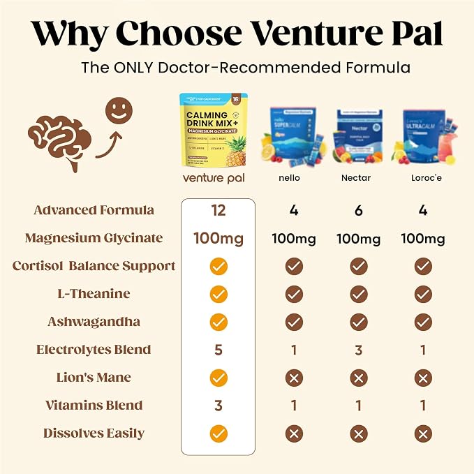 Venture Pal Calm Drink Mix, 12-in-1 Cortisol Reducer and Sleep Aid with Magnesium Glycinate, Ashwagandha, L-Theanine,Vitamin D, Calm Magnesium Powder for Relax & Focus, No Sugar, Non GMO