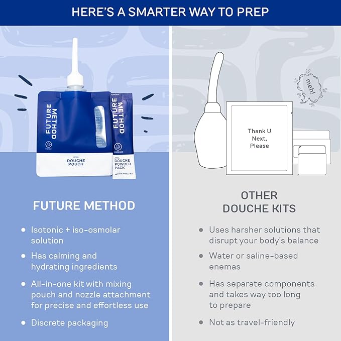 Anal Douche Kit 200ml - Disposable Intimate Wash - All-in-1 Anal Cleaner with Isotonic and Iso-Osmolar Solution - Hydrating and Calming Gentle Care for Safe and Confident Play, (Pack of 2)