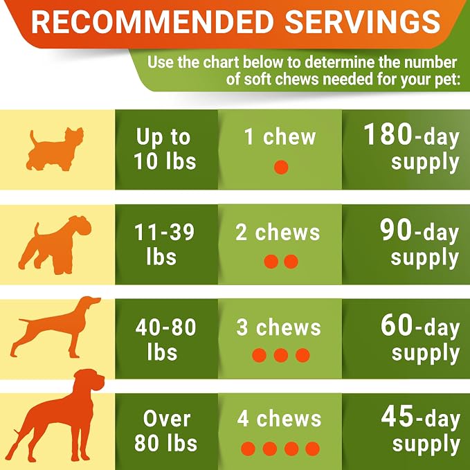 STRELLALAB Hemp Chews for Dogs - Hip & Joint Supplement with Glucosamine - Joint Pain Relief Treats - Omega 3, Chondroitin, MSM - Advanced Mobility Support - Chicken Flavor - 180 Ct - Made in USA