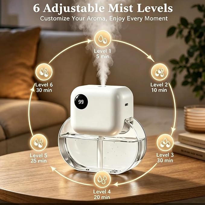 Aromatherapy Diffuser for Home - GloryAir 170ML Essential Oil Diffuser with 6 Mist Levels & 90 Days Runtime, Quiet Cool Mist,7 Color Light, Portable Type-C for Bedroom/Offices(Only Diffuser