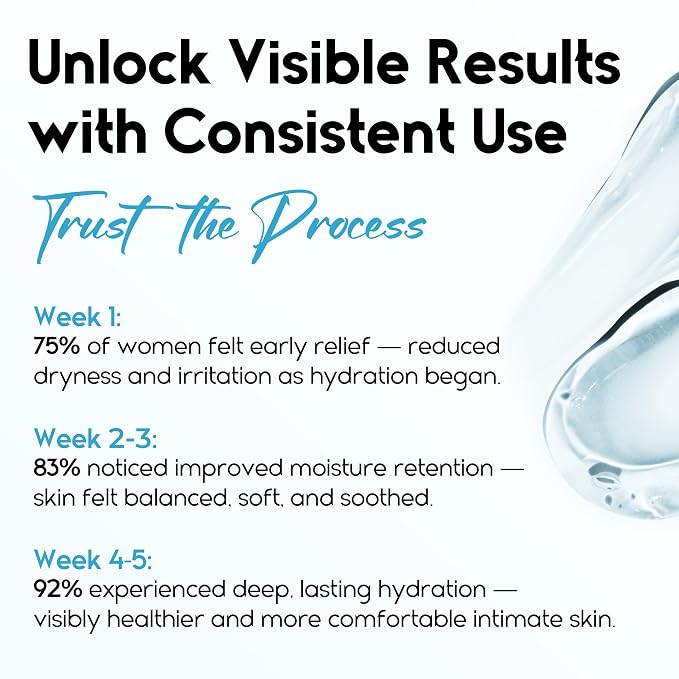 Vaginal Moisturizer | Long-Lasting Gel Relieves Vaginal Dryness, Itching & Irritation | pH-Balanced Fragrance-Hormone Free | Hyaluronic Acid and Glycerin | Pre and Post Menopausal Care, 20 Applicators
