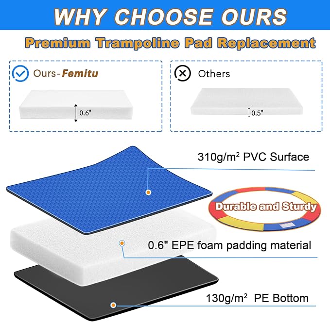 Trampoline Pad Replacement, 12FT 14FT 15FT Trampoline Spring Cover, Thickened EPE Foam Tear-Resistant Waterproof Safety Pad, No Holes for Pole