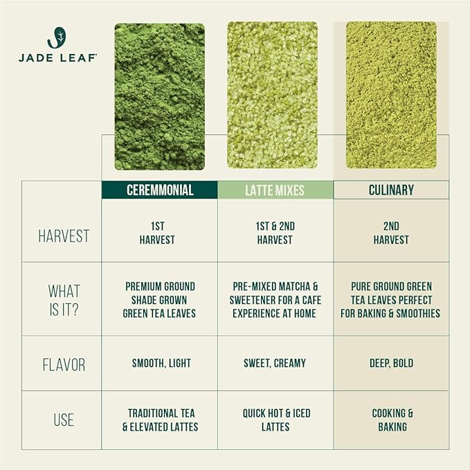 Jade Leaf Matcha Organic Ceremonial Grade Barista Blend Matcha Powder - 100% Pure Japanese Premium First Harvest Green Tea for Lattes from Uji and Kagoshima, 30g / 1.06 Ounce (Pack of 1)
