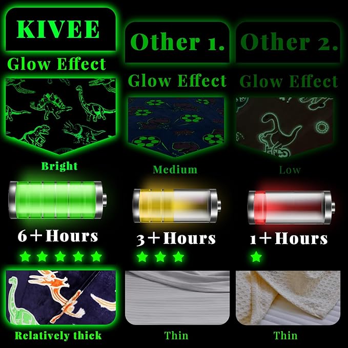 Dinosaur Blanket for Boys - Glow in The Dark Dino Blanket, Teen Boy Gifts, Room Decor - 40"x50"