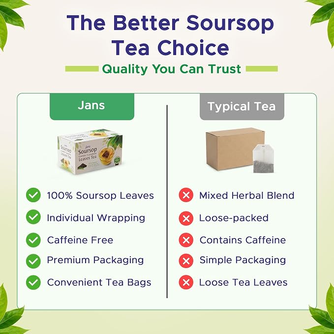 Jans Soursop Tea Bags 50 Count (2 Pack of 25) | 100% Natural Soursop Leaves | Caffeine Free Sour Sop Tea | Vegan Herbal Tea | Individually Wrapped Tea Bags | Cholesterol Free Sugar Free Relaxation Beverage