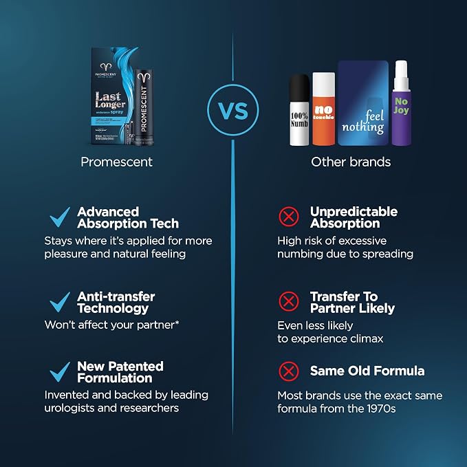 Promescent Desensitizing Delay Spray for Men (2.6 ml) to Help You Last Longer in Bed + Delay Wipes (7 Count) Sexual Enhancer with Extended Climax Control with Benzocaine