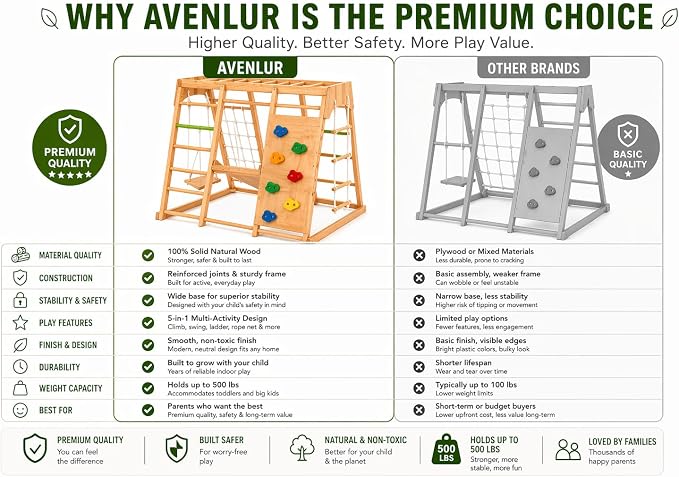 Avenlur Premium Wooden Indoor Climbing Gym for Kids – Montessori Playset with Climbing Wall, Ladder, Rope Net & Swing – Solid Natural Wood Toddler Playground, Ages 1–6