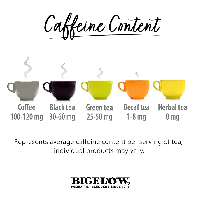 Bigelow Tea Assortment, Green, Black, and Herbal Teas with English Teatime, Constant Comment, Lemon Lift, Earl Grey, Green, Cozy Chamomile, Orange Spice, Mint Medley, 64 Tea Bags (Pack of 1)
