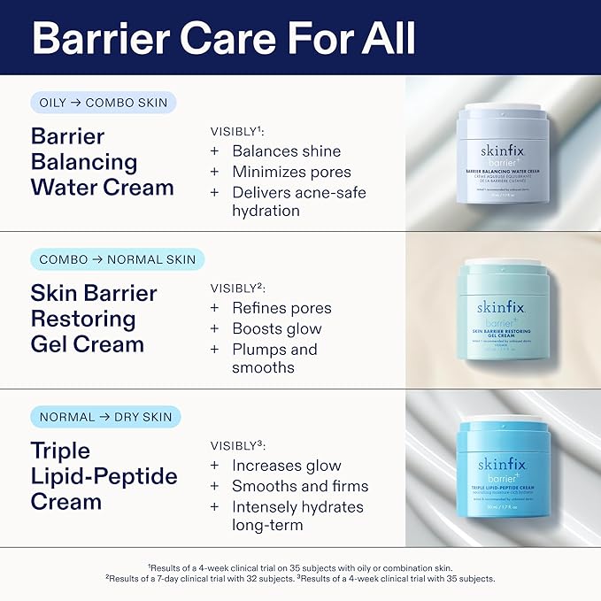 Skinfix Barrier Balancing Water Cream Refill - 1.7 oz - Weightless Moisturizer with Hyaluronic Acid & Niacinamide - Combo + Oily Skin - Acne-Safe, Non-Comedogenic, Fragrance Free, Vegan, Cruelty Free