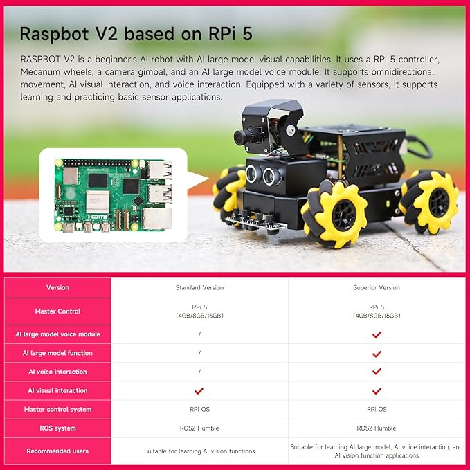 Yahboom Raspberry Pi5 Omnidirectional Moving Mecanum Wheel AI Vision ROS2 Robot,Autonomous Driving,Face Recognition,Tracking,Line Patrol,for 16+ 18+ Teenager Python C+ Projects (with RPi 5-8GB)