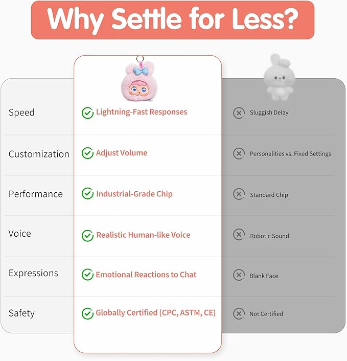 AI Smart Stuffed Animal with ChatGPT & Google - Multilingual Emotional Companion Plush Toy, Interactive Learning Assistant & Memory Trainer for Kids 3+, Parental Control App with Chat Summary