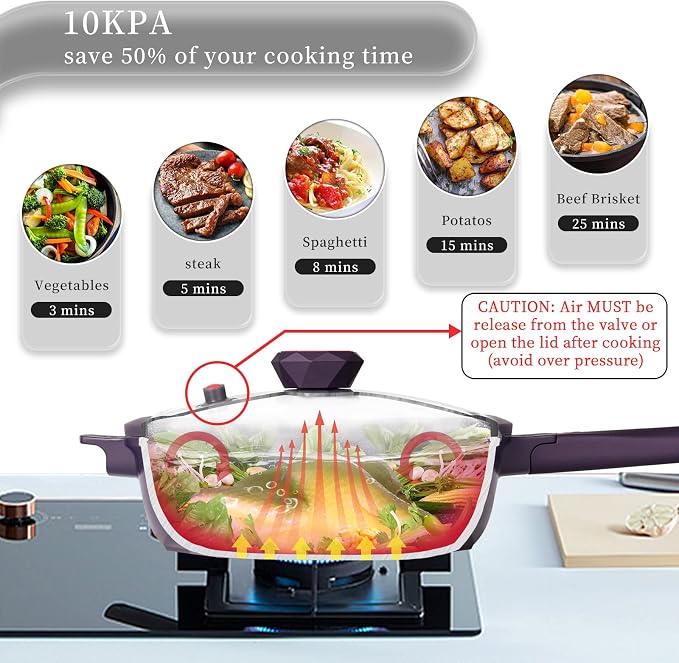 TIBORANG 11 Inch Nonstick Frying Pan with Lid,8-in-1 Multipurpose Cookware | 5 Qt Deep Sauté Pan Skillet with Steamer, PFOA-Free, Dishwasher & Oven Safe, Induction Compatible, Stay-Cool Handle,Purple