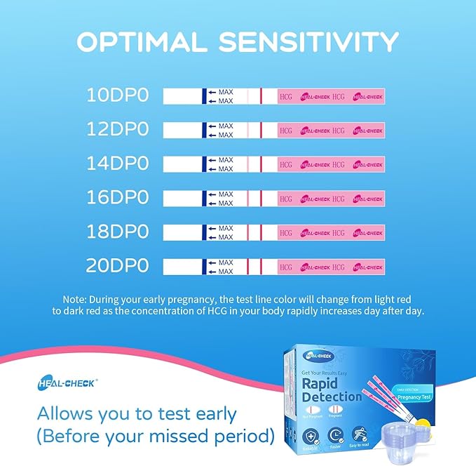 80 Count Pregnancy Tests with Cups, Bulk Pregnancy Test Strips for Detection at Home, Over 99% Accuracy, Individually Wrapped Fertility Tests, Extra-Wide 5mm HCG Tests, Pruebas De Embarazo