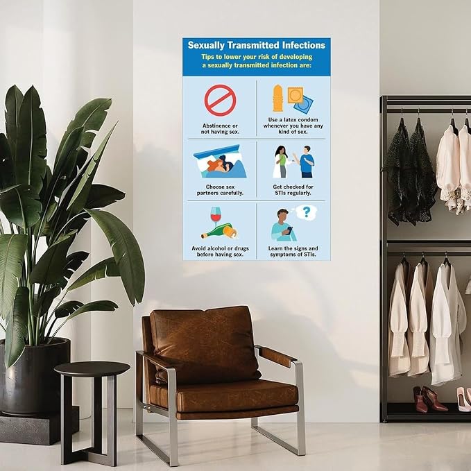 Sexually Transmitted Infections (STI) STD Guidelines Poster 4 Canvas Painting Wall Art Poster for Bedroom Living Room Decor (Unframe-style, 16x24inch(40x60cm))