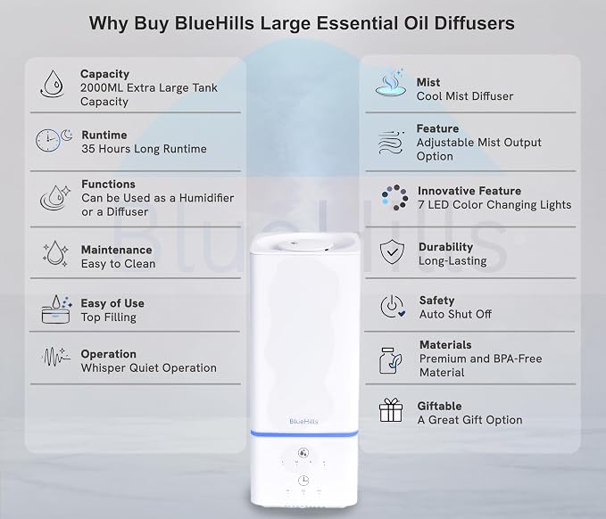BlueHills 2000 ML Essential Oil Diffuser Humidifier Combo Square White Aroma Diffuser for Large Room Home 2 Liter Extra Large Capacity Long Run High Mist Huge Area Modern Design 2L - Solid White H201