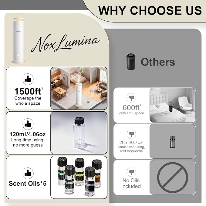 Waterless Diffuser Pro with 5 Scent Oils, Luxury Hotel-Class Essential Oil Diffuser Machine with 1500 Sq Ft Cover, 6 Mist, 4.06Oz Air Diffusers for Home Large Room Hotel SPA - White