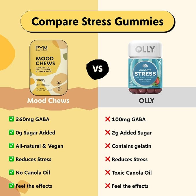 PYM Citrus Mood Chews Support for Stress, Worry & Overwhelm, 120 Count | 130mg GABA, 90mg L-Theanine | Vegan, Non-GMO, Gluten-Free, No Added Sugar | All-Natural Mood Support Supplement Made in USA