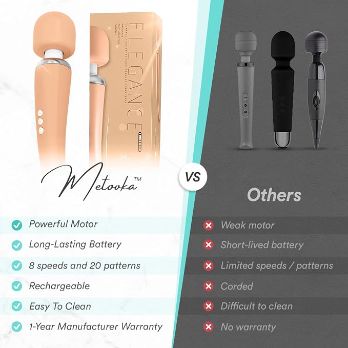 Therapeutic Personal Massager - Handheld Cordless and Powerful Wand - 8 Speeds 20 Vibrating Patterns - USB Rechargeable - Magic Recovery Effect for Women and Men, Body, Neck, Back & Shoulders