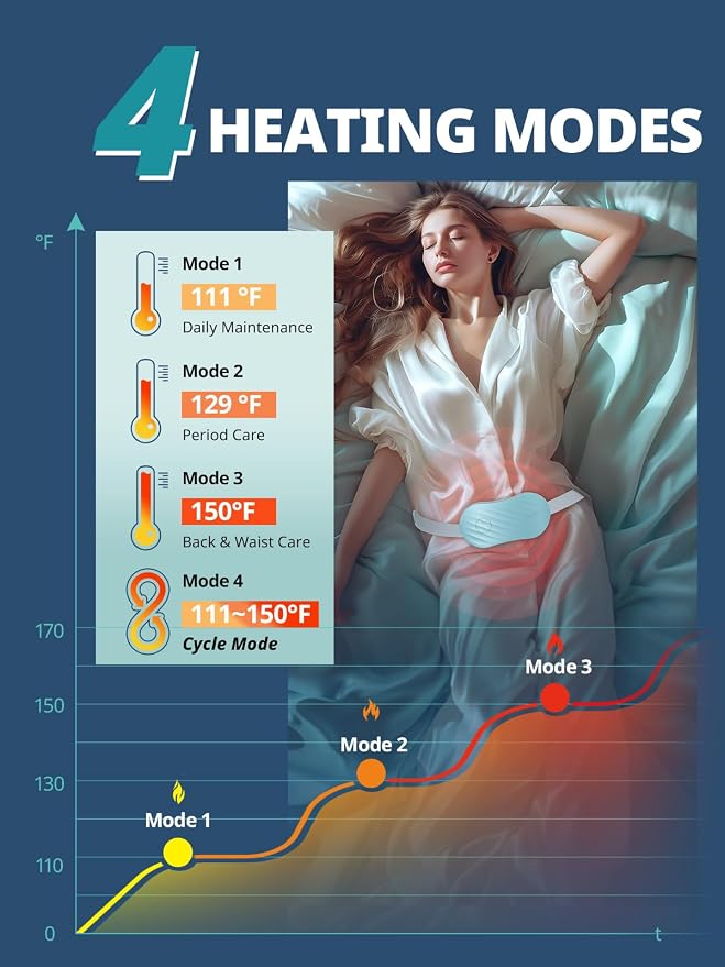 Slimpal Portable Heating Pad for Cramps, Rechargeable Electric Heat Belt for Period Pain Relief, Menstrual Heated Pad for Women Girls, Purple