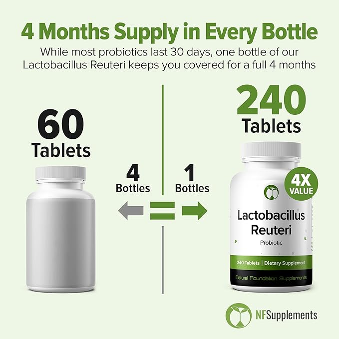Lactobacillus Reuteri Probiotic 240 Tablets (4 Month Supply) – Researched Strain LR08 – 3 Billion CFU – Digestive Health & Gut Comfort – GMP Certified (240, Lactobacillus Reuteri)