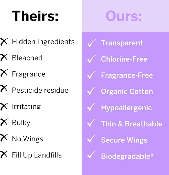 Pixie Organic Pads Ultra Thin Cotton with Wings for Women - Leak-Proof & Moisture-Wicking for Feminine Care - Compostable, Unscented Menstrual Pads - Regular Absorbency - FSA Eligible - 48 Count