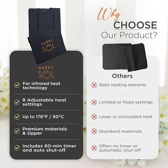 Happy Sol Far Infrared Sauna Blanket for Home, Portable Infrared Sauna Blanket for Therapy, Convenient Arm Holes, Sauna Blanket for Detox, Suitable for Relaxation and Exercise Recovery, Very Low EMF