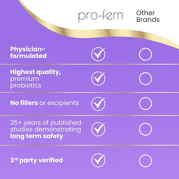 Pro-Fem #1 OB/GYN Formulated Vaginal Health Probiotics | 30 Caps | 2-Pack | Vaginal Probiotics to Promote Yeast & PH Balance, Urinary Tract Health | Feminine Probiotics | Works in 7 Days