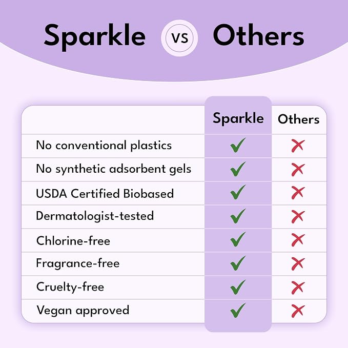 Sparkle Sanitary Pads for Women, Plant-Based Maxi Pads with Wings | Feminine Pads | Organic Pads | Period Pad Softer Than Cotton Pads, Regular Absorbency, Unscented (Regular Pads, 40 Count)