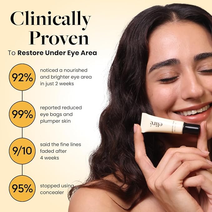 Eliré Repair Eye Cream - Restores and Strengthens Delicate Under-Eye Skin - With Ceramides and Caffeine - Reduces Fine Lines, Wrinkles and Puffiness - Fast-Absorbing - Dermatologist-Tested - 15ml