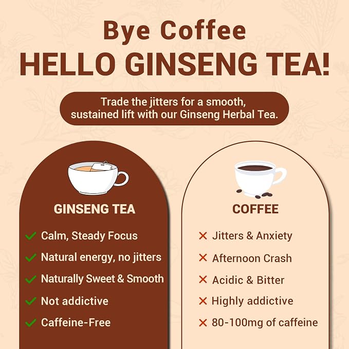 Ginseng Five Treasures Kidney Tea, Traditional Chinese Herbal TeaBags, Natural Kidney Cleanse Detox Tea for Women & Men, 9 Precious Ingredients Formula(1 Pack/30 Bags)