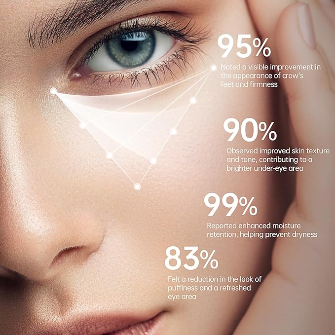 BOLI Caffeine Eye Cream, Under Eye Cream Niacinamide Peptides for Puffy Bags Fine Lines Dark Circles (1.05 oz)