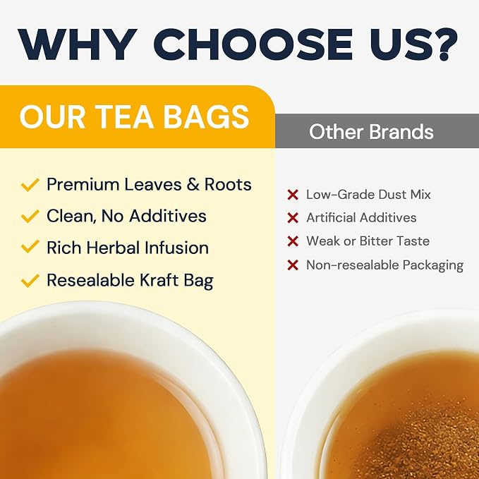 Dandelion Leaf & Root Herbal Tea - Caffeine Free,120 Teabags