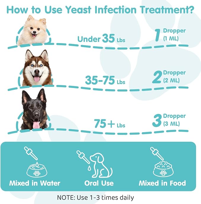 Natural Yeast Infection Treatment for Dogs Relief Itchy Skin & Ear Treatment - Reduces Irritation & Relieves Itching and Allergy for Puppies & Adult Dogs