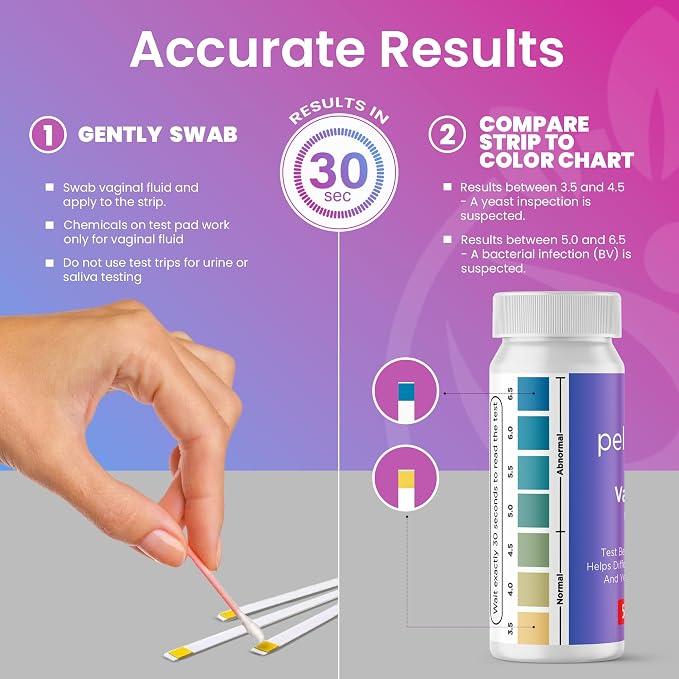 Pelvana Vaginal pH + UTI Tests - Differentiate Between BV and Yeast Infections + Urinary Tract Infection Monitoring - Easy-to-use at Home Testing Kit