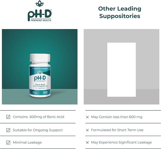 pH-D Feminine Health - 600 mg Boric Acid Suppositories - Woman Owned - for Vaginal Odor Use - 72 count