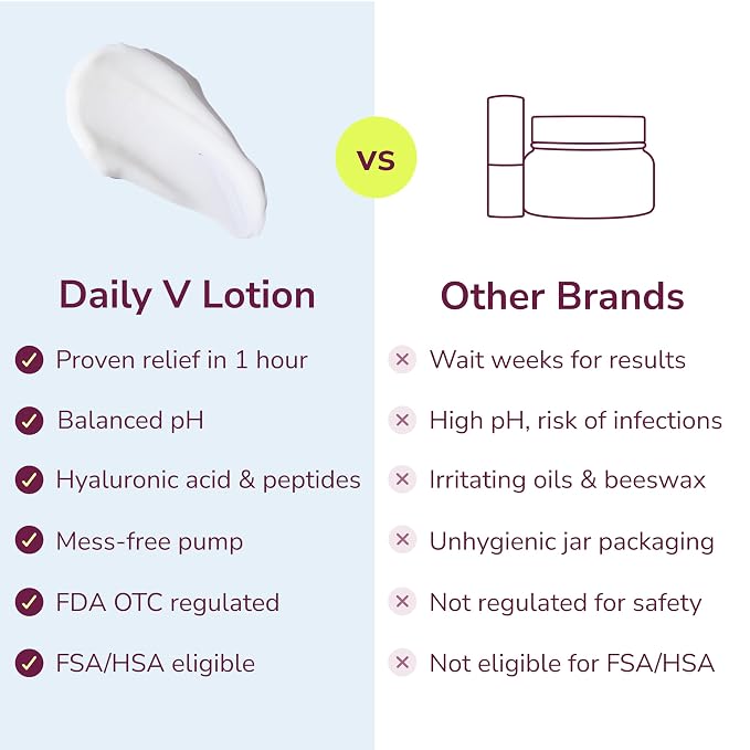 Kindra Daily V Vaginal Moisturizer Lotion - OBGYN Recommended for Dryness & Itch, with Hyaluronic Acid, Odor Support - Estrogen-Free Cream, pH-Balanced Feminine Care - 60 Applications
