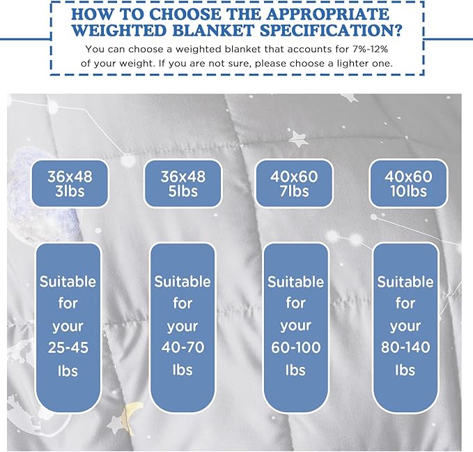 Weighted Blanket - 5 lbs Grey Starry Sky Heavy Blanket - Small Size Breathable Lap Blanket(36 * 48 inches, 5 lbs)